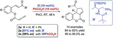 Graphical abstract: Chiral phosphine-mediated intramolecular [3 + 2] annulation: enhanced enantioselectivity by achiral Brønsted acid