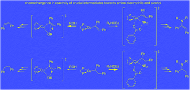 Graphical abstract: CuH-catalysed hydroamination of arylalkynes with hydroxylamine esters – a computational scrutiny of rival mechanistic pathways