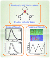 Graphical abstract: Multi-functional bis(alkynyl)gold(iii) N⁁C complexes with distinct mechanochromic luminescence and electroluminescence properties