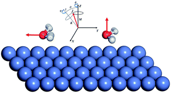 Graphical abstract: Rotational and steric effects in water dissociative chemisorption on Ni(111)