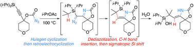 Graphical abstract: Synthesis of azasilacyclopentenes and silanols via Huisgen cycloaddition-initiated C–H bond insertion cascades