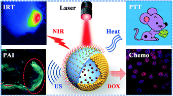 Graphical abstract: Precise synthesis of unique polydopamine/mesoporous calcium phosphate hollow Janus nanoparticles for imaging-guided chemo-photothermal synergistic therapy