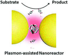 Graphical abstract: Molecular cage-bridged plasmonic structures with well-defined nanogaps as well as the capability of reversible and selective guest trapping