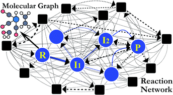 Graphical abstract: Efficient prediction of reaction paths through molecular graph and reaction network analysis