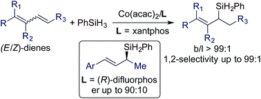 Graphical abstract: Cobalt-catalyzed regioselective stereoconvergent Markovnikov 1,2-hydrosilylation of conjugated dienes