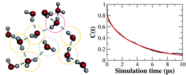 Graphical abstract: Hydrogen-bond structure dynamics in bulk water: insights from ab initio simulations with coupled cluster theory