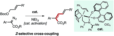 Graphical abstract: Z-Selective iridium-catalyzed cross-coupling of allylic carbonates and α-diazo esters