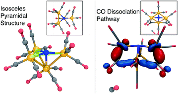 Graphical abstract: Quantum chemical studies of redox properties and conformational changes of a four-center iron CO2 reduction electrocatalyst