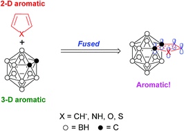 Graphical abstract: Synthesis, structure and aromaticity of carborane-fused carbo- and heterocycles