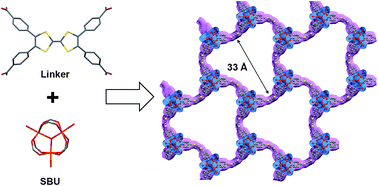 Graphical abstract: A highly stable and hierarchical tetrathiafulvalene-based metal–organic framework with improved performance as a solid catalyst