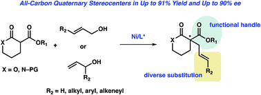 Graphical abstract: Nickel-catalyzed enantioselective allylic alkylation of lactones and lactams with unactivated allylic alcohols