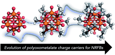 Graphical abstract: Polyoxovanadate-alkoxide clusters as multi-electron charge carriers for symmetric non-aqueous redox flow batteries