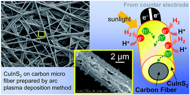 Graphical abstract: Fabrication of CuInS2 photocathodes on carbon microfiber felt by arc plasma deposition for efficient water splitting under visible light