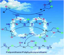 Graphical abstract: A nitrogen rich polymer as an organo-catalyst for cycloaddition of CO2 to epoxides and its application for the synthesis of polyurethane