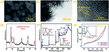 Graphical abstract: 3D hierarchical MnO2 microspheres: a prospective material for high performance supercapacitors and lithium-ion batteries