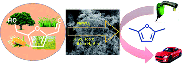 Graphical abstract: Hydrogenation of 5-hydroxymethylfurfural to 2,5 dimethylfuran over nickel supported tungsten oxide nanostructured catalyst