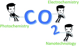 Graphical abstract: Efficient nanomaterials for harvesting clean fuels from electrochemical and photoelectrochemical CO2 reduction