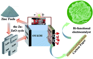 Graphical abstract: Bi-functional composite electrocatalysts consisting of nanoscale (La, Ca) oxides and carbon nanotubes for long-term zinc–air fuel cells and rechargeable batteries