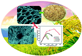 Graphical abstract: Enhancement of interfacial bioelectrocatalysis in Shewanella microbial fuel cells by a hierarchical porous carbon–silica composite derived from distiller's grains