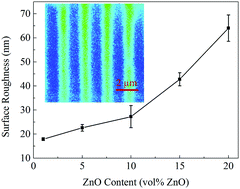 Graphical abstract: Suspension-based imprint lithography of ZnO–PMMA hybrids