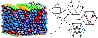 Graphical abstract: Machine learning for autonomous crystal structure identification