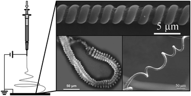 Graphical abstract: Shaping helical electrospun filaments: a review