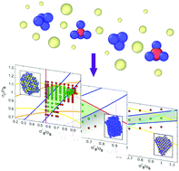 Graphical abstract: Self-assembly with colloidal clusters: facile crystal design using connectivity landscape analysis
