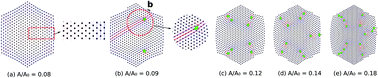 Graphical abstract: Topological vacancies in spherical crystals