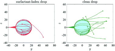 Graphical abstract: Hydrodynamics-mediated trapping of micro-swimmers near drops