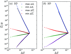 Graphical abstract: Role of local response in manipulating the elastic properties of disordered solids by bond removal