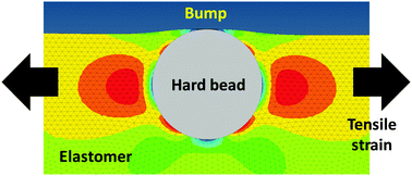 Graphical abstract: Switchable bumps of a bead-embedded elastomer surface with variable adhesion