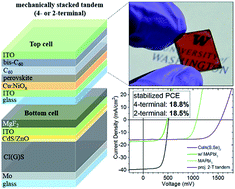 Graphical abstract: Solution-processed chalcopyrite–perovskite tandem solar cells in bandgap-matched two- and four-terminal architectures