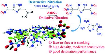 Graphical abstract: 5-(Dinitromethyl)-3-(trinitromethyl)-1,2,4-triazole and its derivatives: a new application of oxidative nitration towards gem-trinitro-based energetic materials
