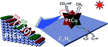 Graphical abstract: High-index facet engineering of PtCu cocatalysts for superior photocatalytic reduction of CO2 to CH4