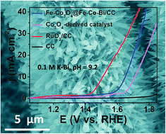 Graphical abstract: In situ surface derivation of an Fe–Co–Bi layer on an Fe-doped Co3O4 nanoarray for efficient water oxidation electrocatalysis under near-neutral conditions
