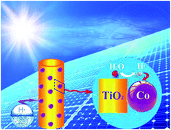 Graphical abstract: A simple and efficient hydrogen production-storage hybrid system (Co/TiO2) for synchronized hydrogen photogeneration with uptake