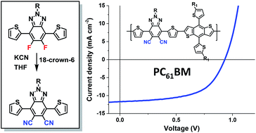 Graphical abstract: Cyano substituted benzotriazole based polymers for use in organic solar cells