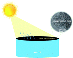 Graphical abstract: Microporous cokes formed in zeolite catalysts enable efficient solar evaporation