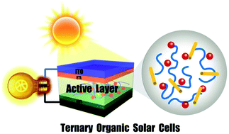 Graphical abstract: Recent advances in organic ternary solar cells