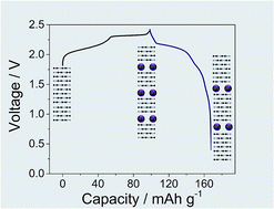 Graphical abstract: Insights into the reversibility of aluminum graphite batteries