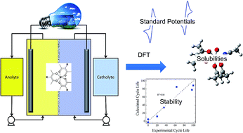 Graphical abstract: Predicting the potentials, solubilities and stabilities of metal-acetylacetonates for non-aqueous redox flow batteries using density functional theory calculations