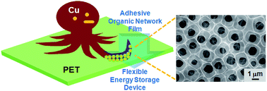 Graphical abstract: Adhesive organic network films with a holey microstructure: useful platforms for the engineering of flexible energy devices