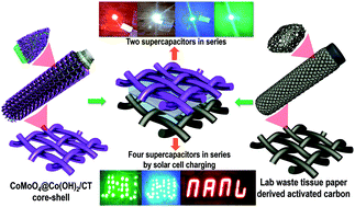 Graphical abstract: Liquid electrolyte mediated flexible pouch-type hybrid supercapacitor based on binderless core–shell nanostructures assembled with honeycomb-like porous carbon