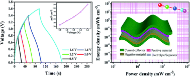 Graphical abstract: An all-solid-state, lightweight, and flexible asymmetric supercapacitor based on cabbage-like ZnCo2O4 and porous VN nanowires electrode materials