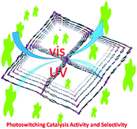 Graphical abstract: Photoswitching storage of guest molecules in metal–organic framework for photoswitchable catalysis: exceptional product, ultrahigh photocontrol, and photomodulated size selectivity