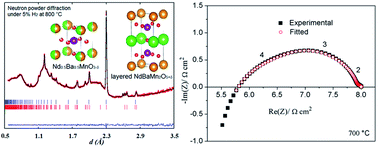 Graphical abstract: A-site order–disorder in the NdBaMn2O5+δ SOFC electrode material monitored in situ by neutron diffraction under hydrogen flow