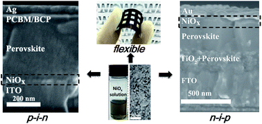 Graphical abstract: Nickel oxide nanoparticles for efficient hole transport in p-i-n and n-i-p perovskite solar cells