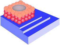 Graphical abstract: Colloidal quantum dots for optoelectronics