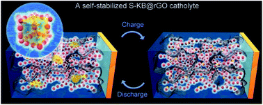 Graphical abstract: A self-stabilized suspension catholyte to enable long-term stable Li–S flow batteries