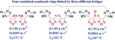 Graphical abstract: Combination of four oxadiazole rings for the generation of energetic materials with high detonation performance, low sensitivity and excellent thermal stability